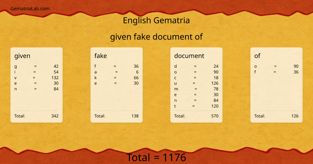 given fake document of in english Gematria